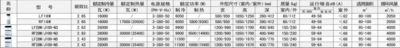 點擊可放大LF28W/J100-N3 RF28W/J100-N3參數(shù)